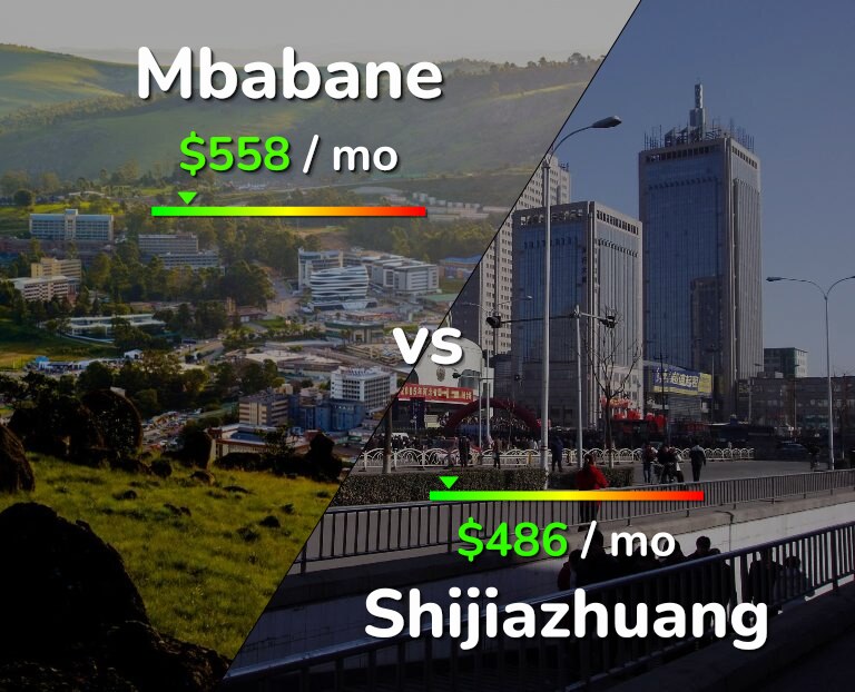 Cost of living in Mbabane vs Shijiazhuang infographic