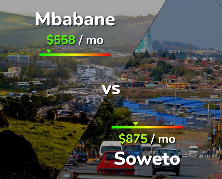 Cost of living in Mbabane vs Soweto infographic