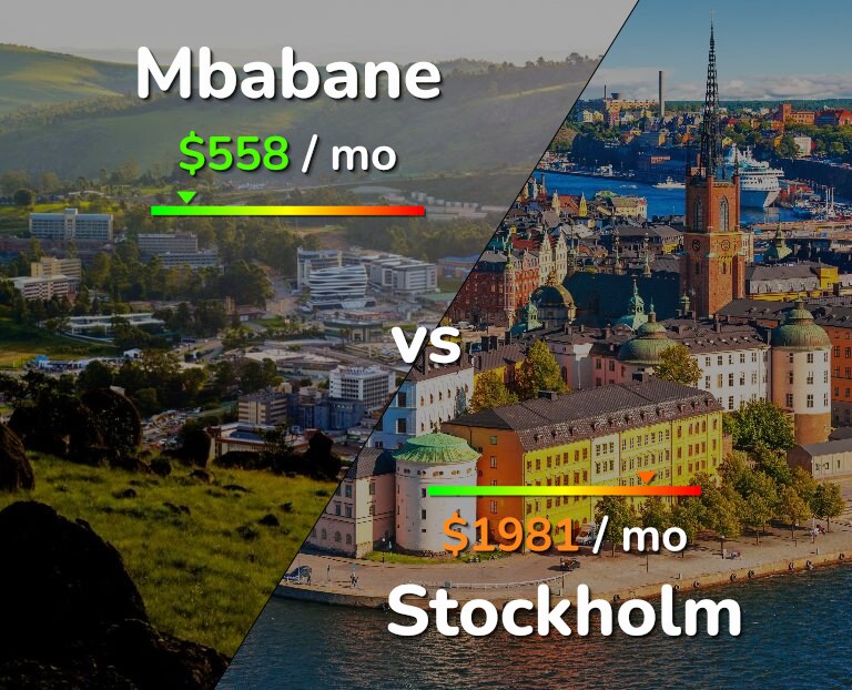 Cost of living in Mbabane vs Stockholm infographic