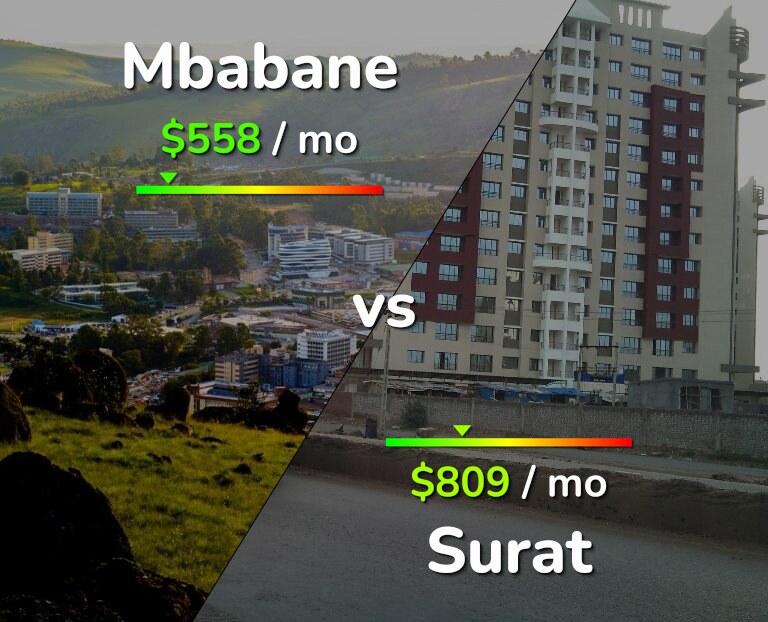 Cost of living in Mbabane vs Surat infographic