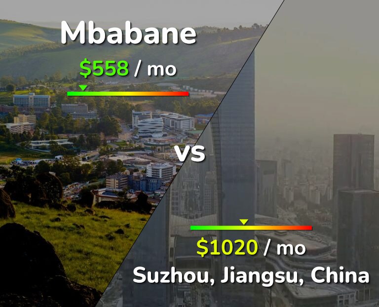 Cost of living in Mbabane vs Suzhou infographic