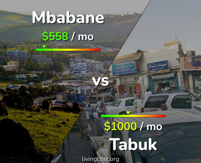 Cost of living in Mbabane vs Tabuk infographic
