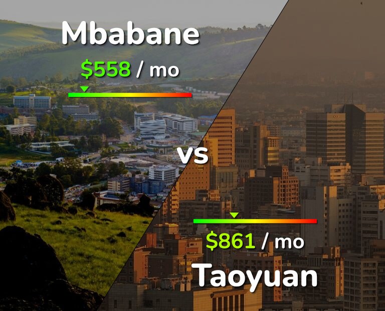 Cost of living in Mbabane vs Taoyuan infographic