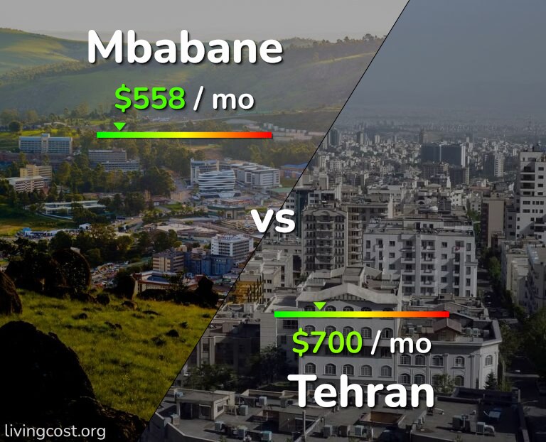 Cost of living in Mbabane vs Tehran infographic