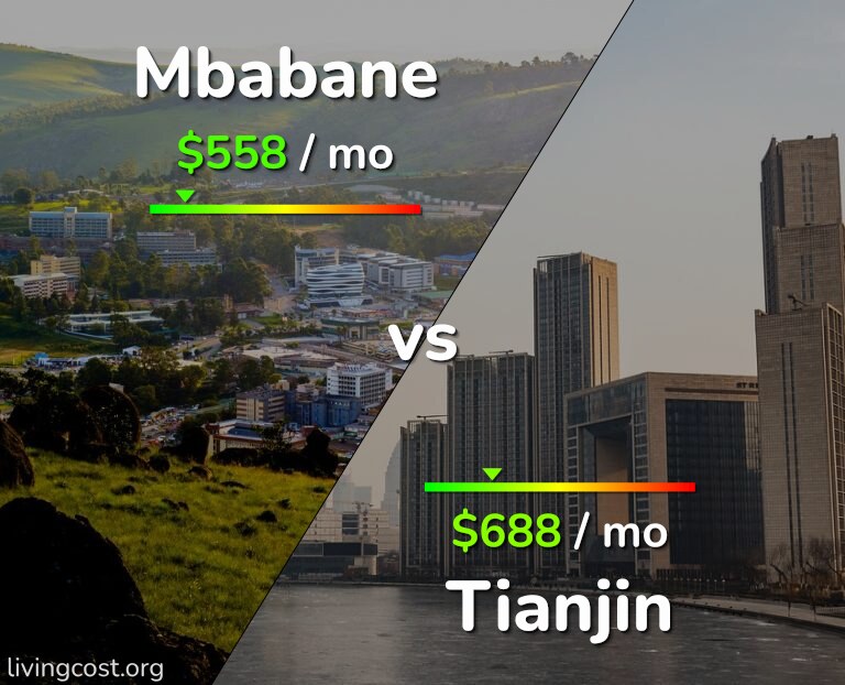 Cost of living in Mbabane vs Tianjin infographic