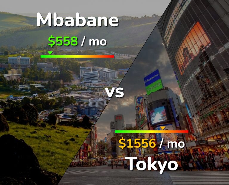 Cost of living in Mbabane vs Tokyo infographic