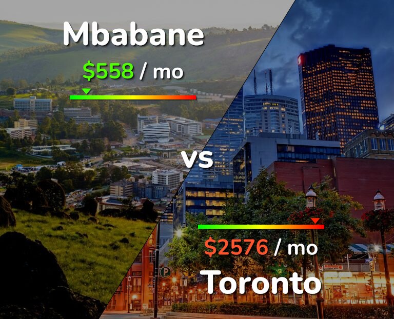 Cost of living in Mbabane vs Toronto infographic