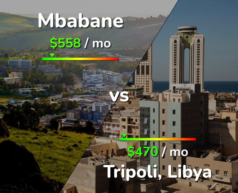 Cost of living in Mbabane vs Tripoli infographic