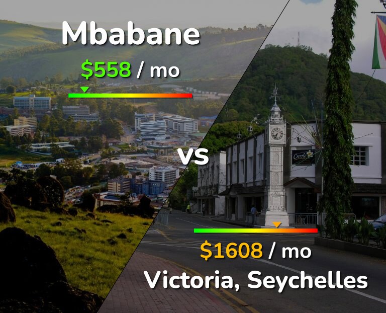 Cost of living in Mbabane vs Victoria infographic