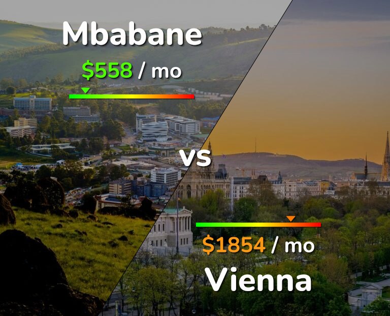 Cost of living in Mbabane vs Vienna infographic