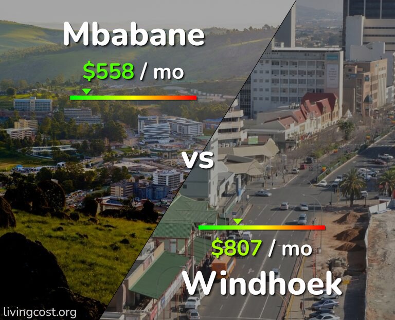 Cost of living in Mbabane vs Windhoek infographic