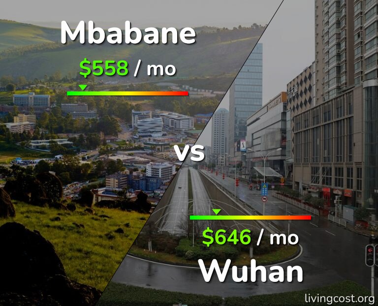 Cost of living in Mbabane vs Wuhan infographic