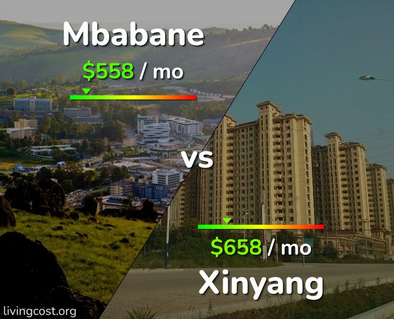 Cost of living in Mbabane vs Xinyang infographic