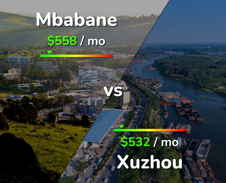 Cost of living in Mbabane vs Xuzhou infographic