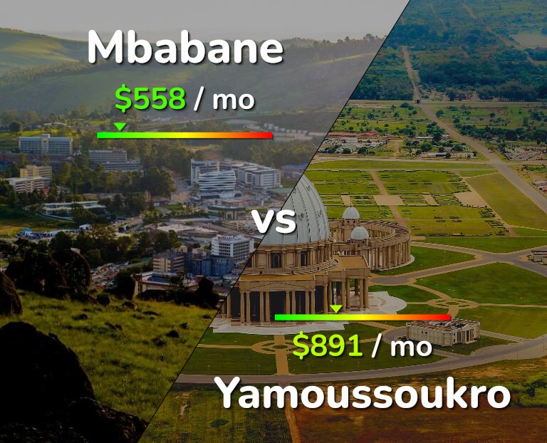 Cost of living in Mbabane vs Yamoussoukro infographic