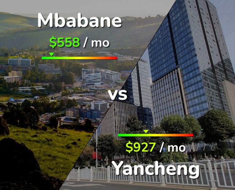 Cost of living in Mbabane vs Yancheng infographic