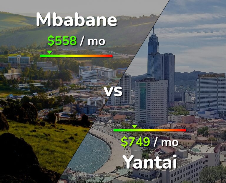 Cost of living in Mbabane vs Yantai infographic