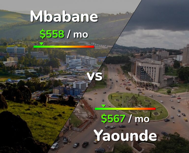 Cost of living in Mbabane vs Yaounde infographic