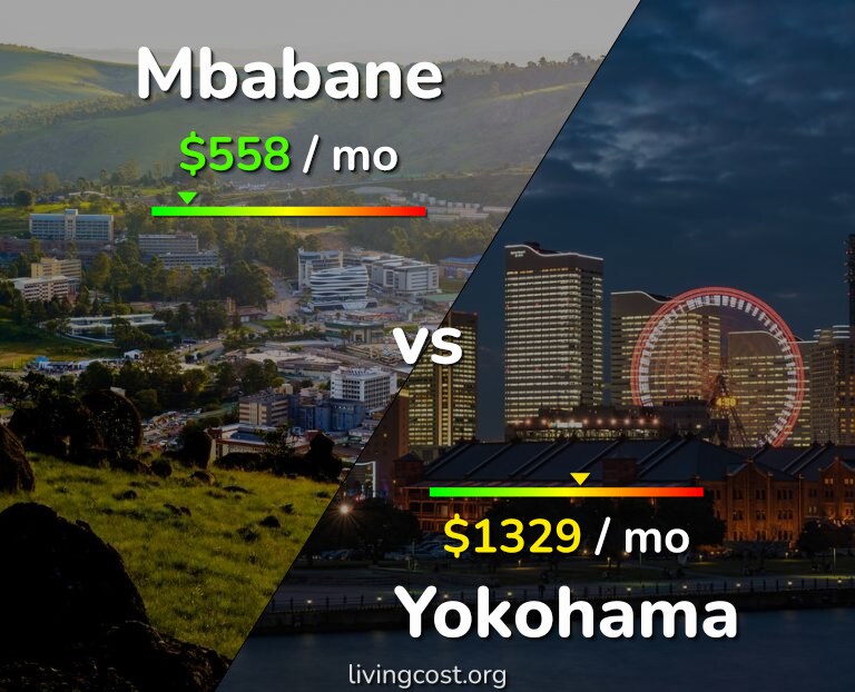 Cost of living in Mbabane vs Yokohama infographic
