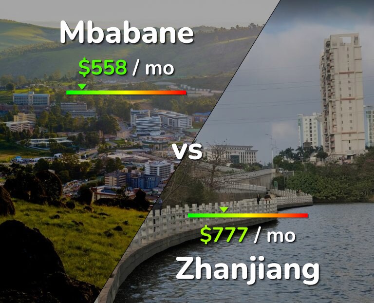 Cost of living in Mbabane vs Zhanjiang infographic
