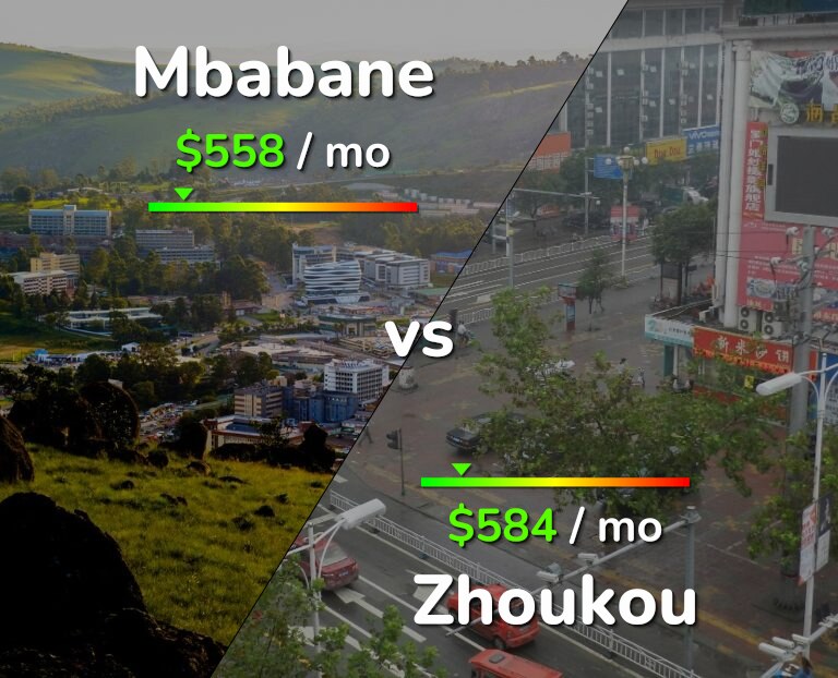Cost of living in Mbabane vs Zhoukou infographic