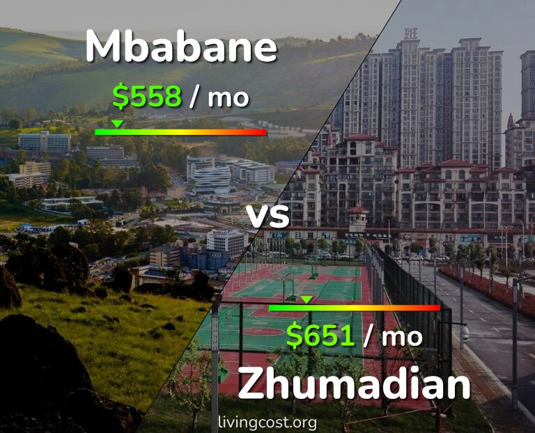 Cost of living in Mbabane vs Zhumadian infographic