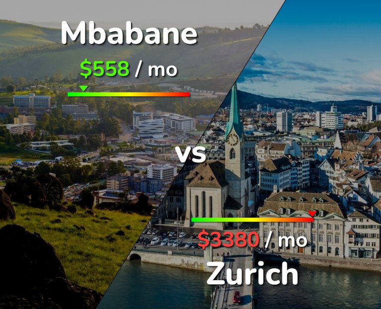 Cost of living in Mbabane vs Zurich infographic