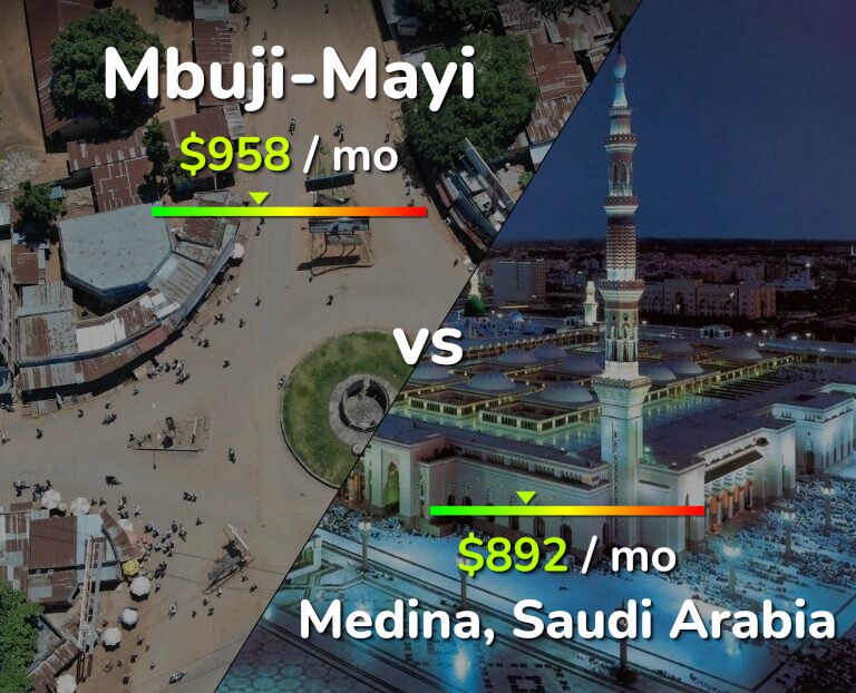 Cost of living in Mbuji-Mayi vs Medina infographic
