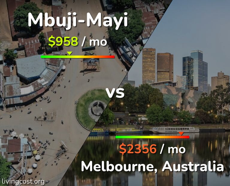 Cost of living in Mbuji-Mayi vs Melbourne infographic