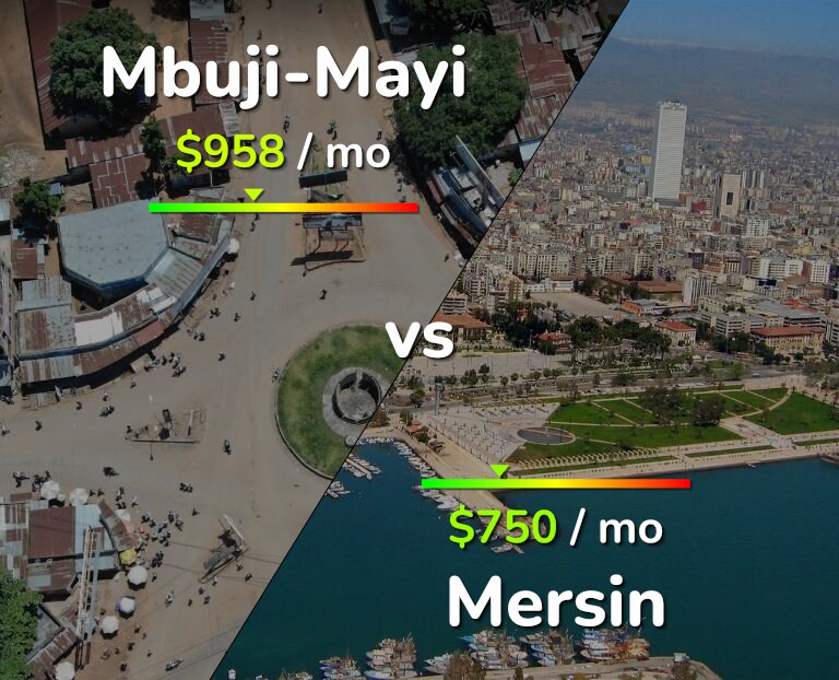 Cost of living in Mbuji-Mayi vs Mersin infographic