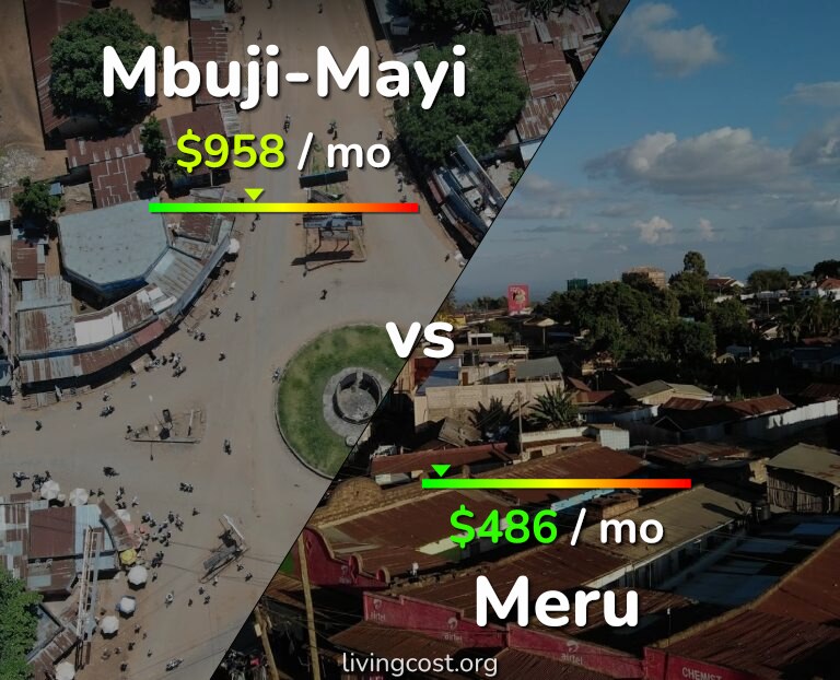 Cost of living in Mbuji-Mayi vs Meru infographic