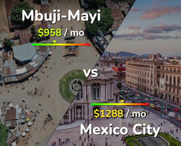 Cost of living in Mbuji-Mayi vs Mexico City infographic