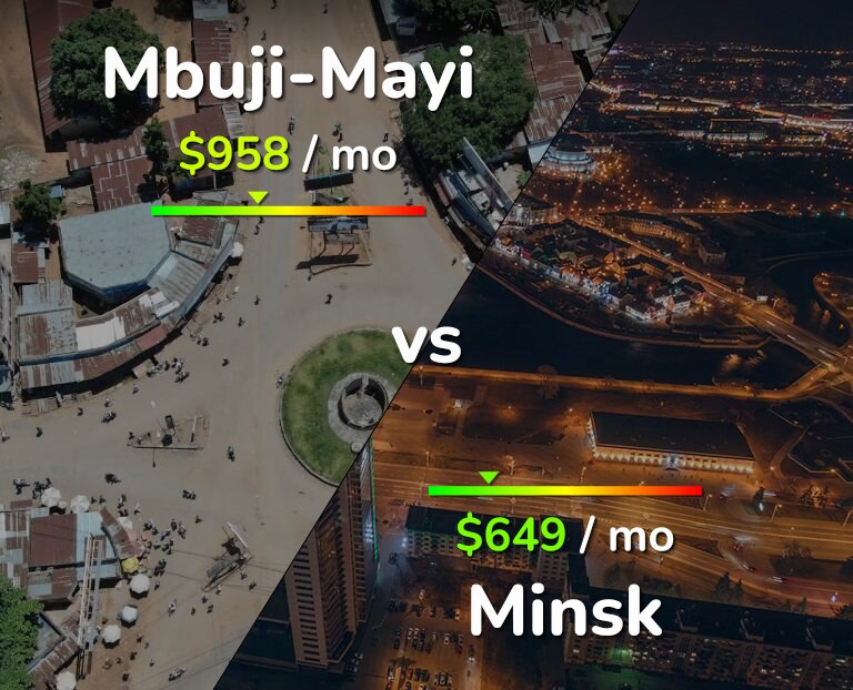 Cost of living in Mbuji-Mayi vs Minsk infographic