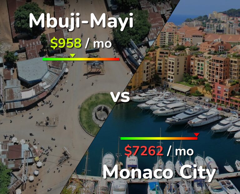 Cost of living in Mbuji-Mayi vs Monaco City infographic