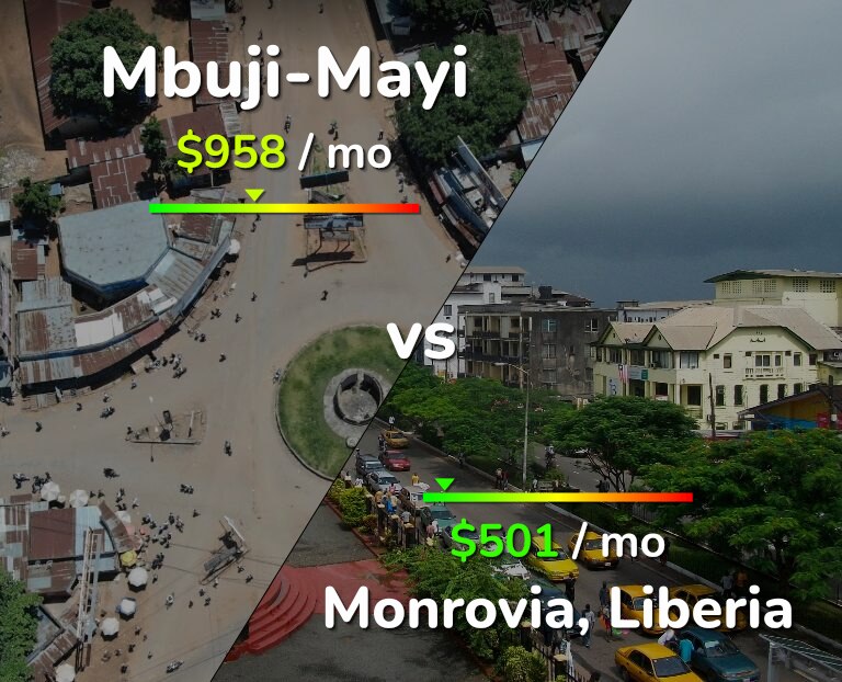 Cost of living in Mbuji-Mayi vs Monrovia infographic