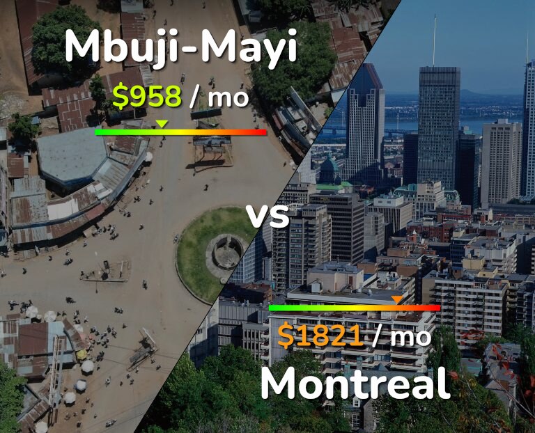 Cost of living in Mbuji-Mayi vs Montreal infographic