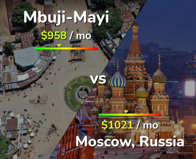 Cost of living in Mbuji-Mayi vs Moscow infographic