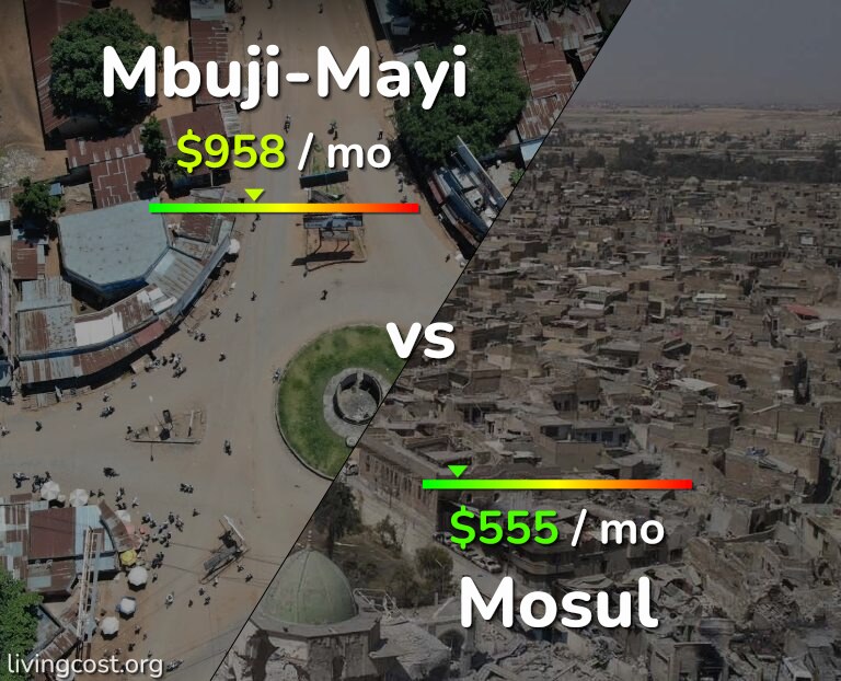 Cost of living in Mbuji-Mayi vs Mosul infographic