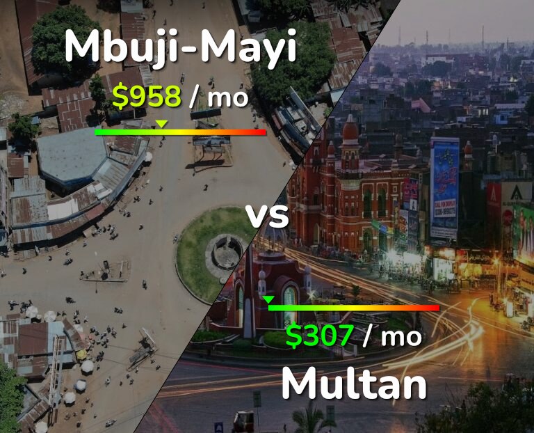 Cost of living in Mbuji-Mayi vs Multan infographic