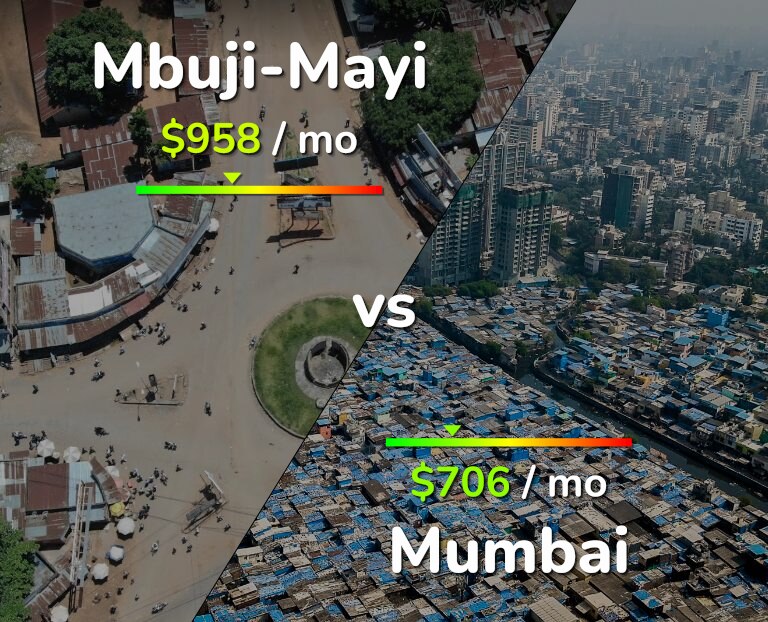 Cost of living in Mbuji-Mayi vs Mumbai infographic