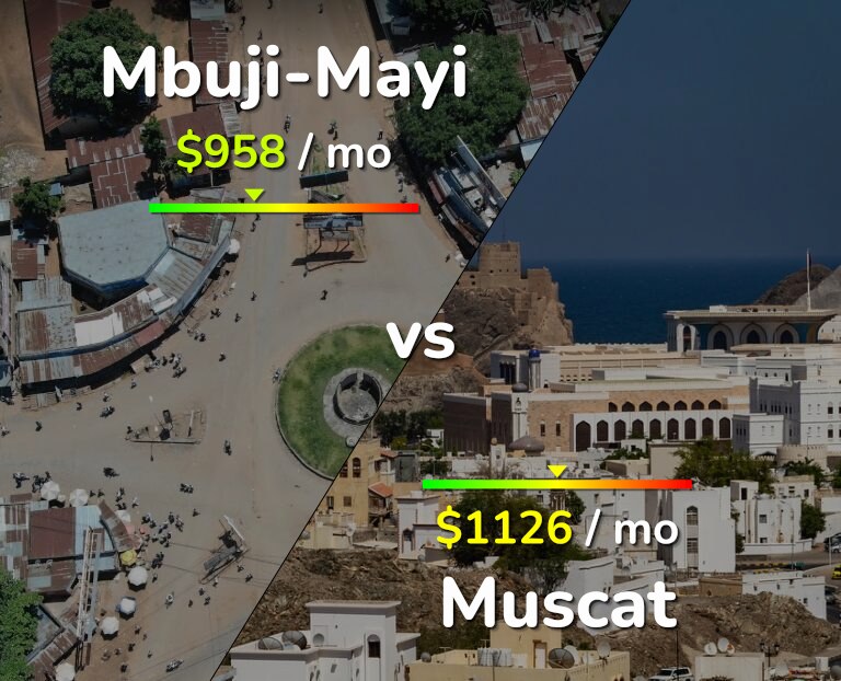 Cost of living in Mbuji-Mayi vs Muscat infographic