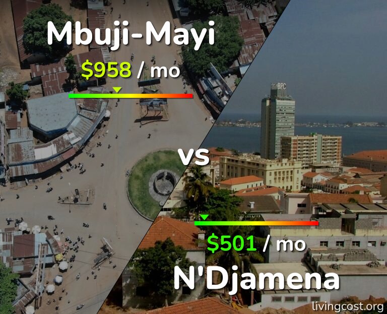 Cost of living in Mbuji-Mayi vs N'Djamena infographic