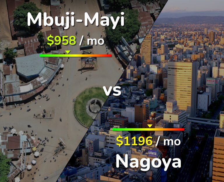 Cost of living in Mbuji-Mayi vs Nagoya infographic