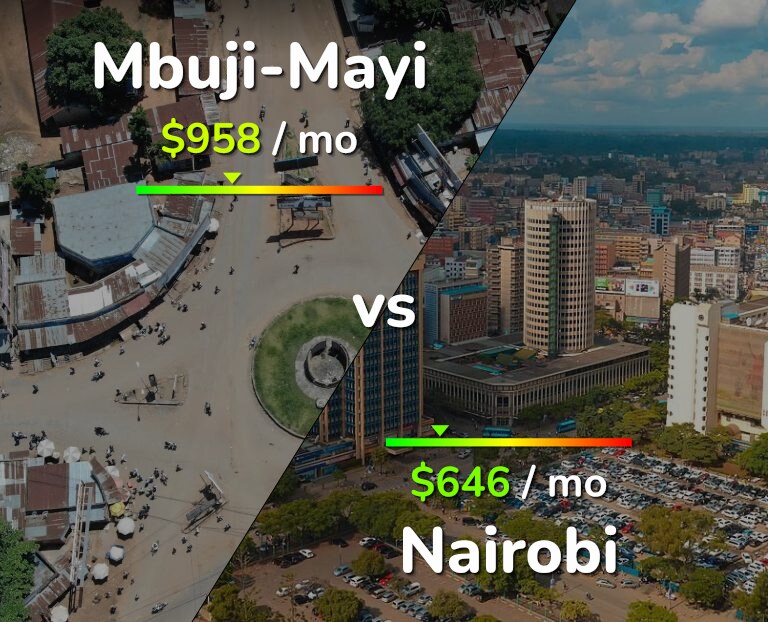 Cost of living in Mbuji-Mayi vs Nairobi infographic