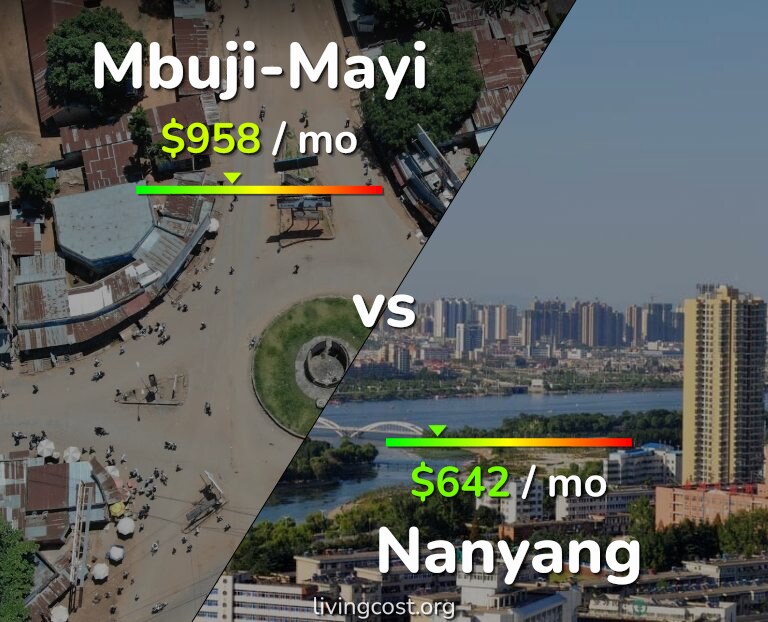 Cost of living in Mbuji-Mayi vs Nanyang infographic