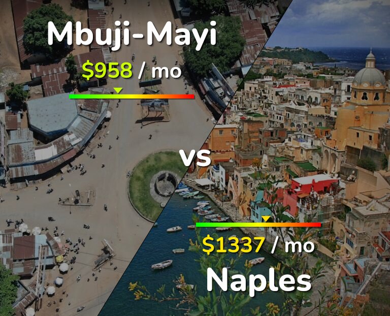 Cost of living in Mbuji-Mayi vs Naples infographic