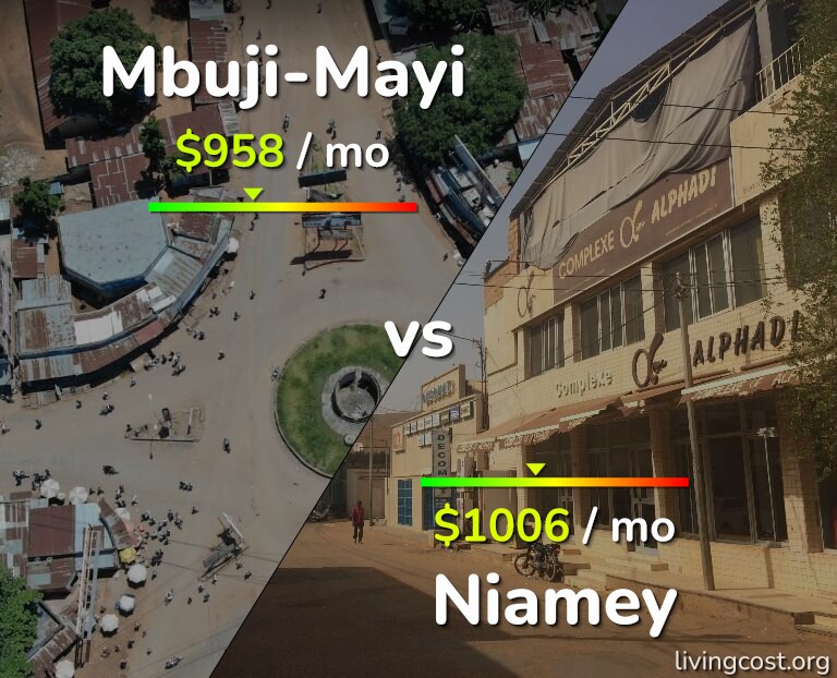 Cost of living in Mbuji-Mayi vs Niamey infographic