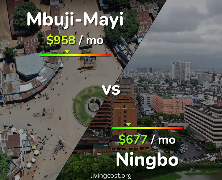 Cost of living in Mbuji-Mayi vs Ningbo infographic