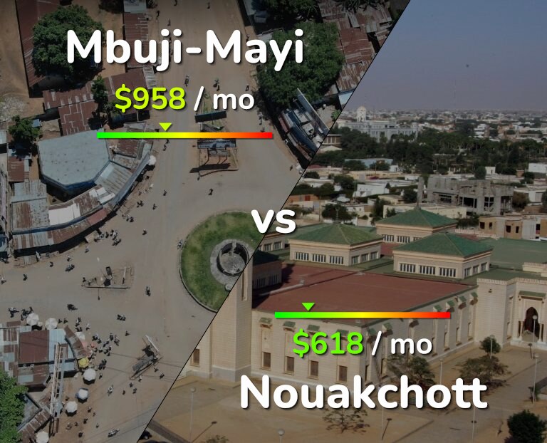 Cost of living in Mbuji-Mayi vs Nouakchott infographic