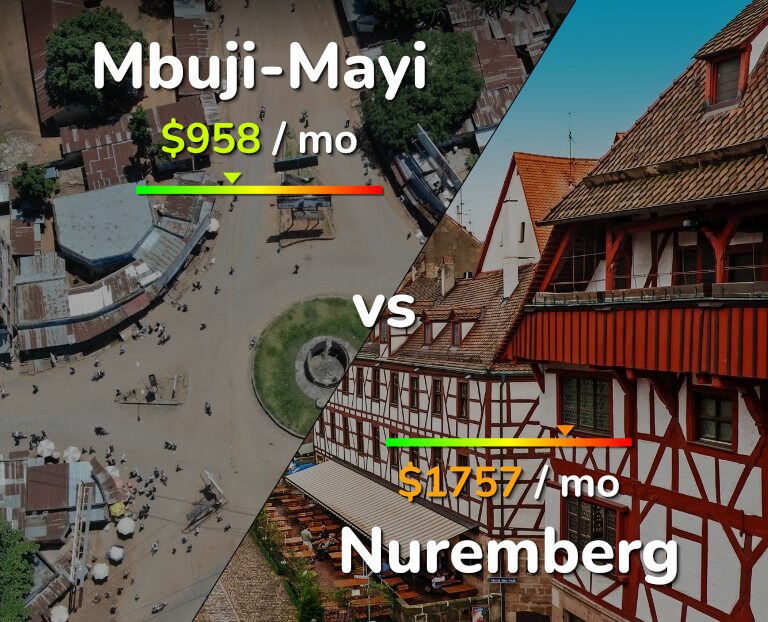 Cost of living in Mbuji-Mayi vs Nuremberg infographic
